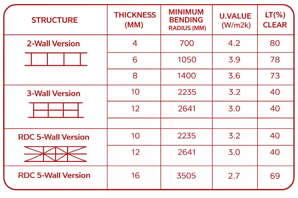 POLYCARBONATE MULTIWALL SHEET